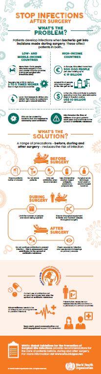 ssi_infographic_tb