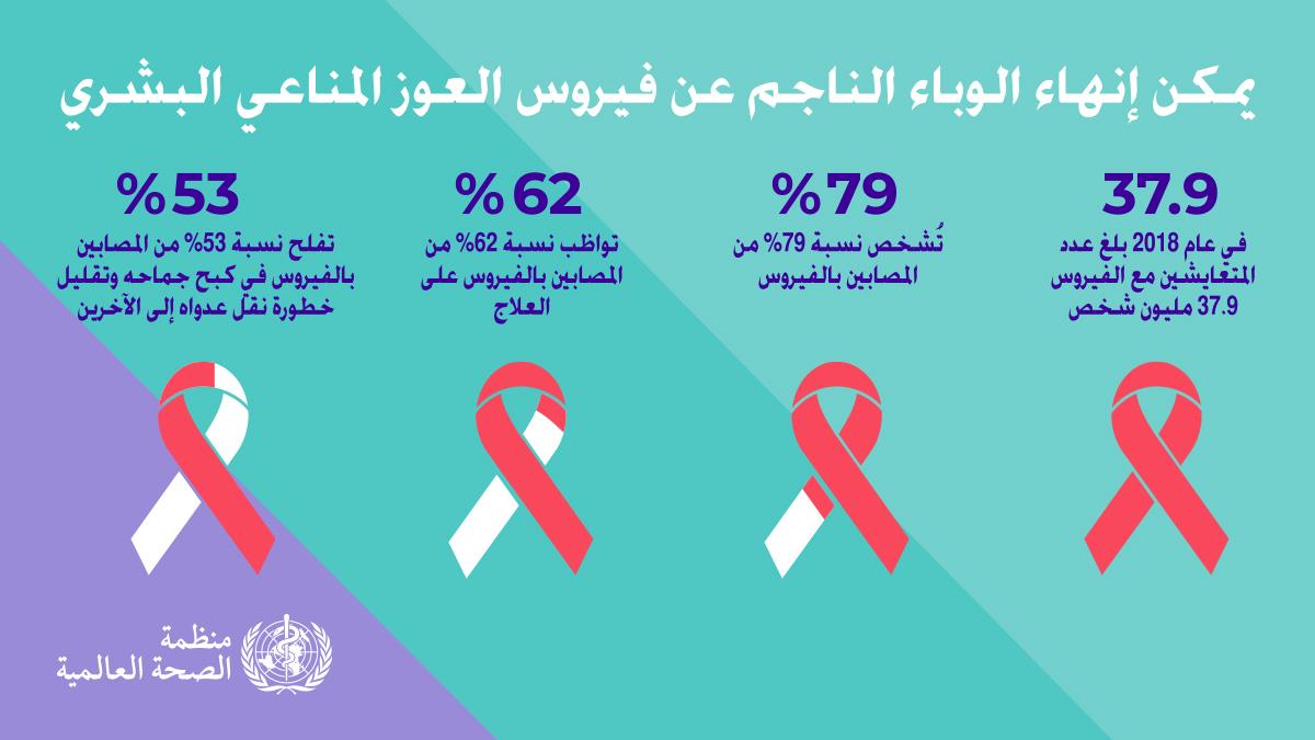 1.5WHOWAD2019_infographic1200x675_AR