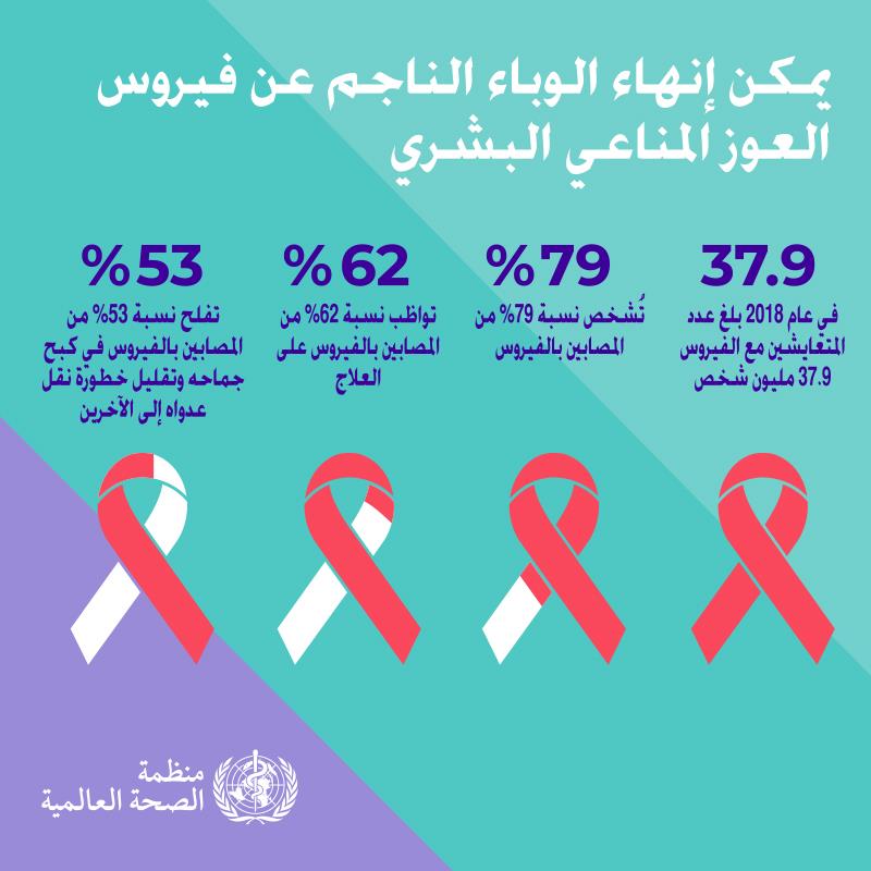 1.1-WHOWAD2019_infographic-800x800_AR