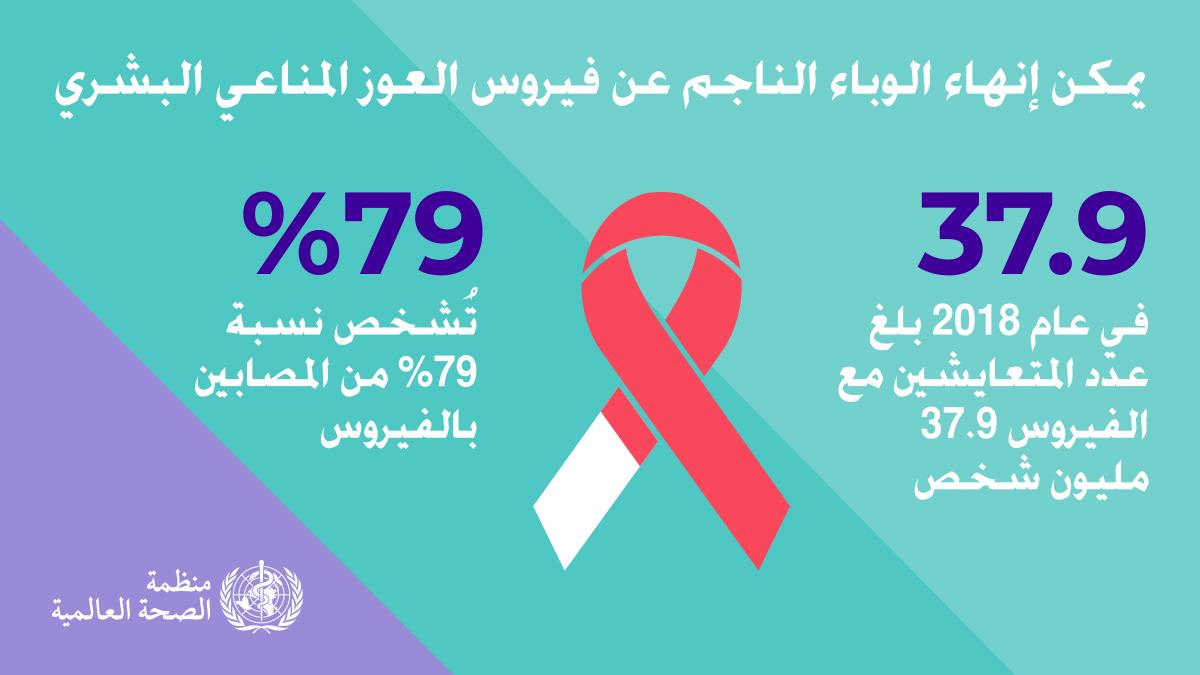 1.6WHOWAD2019_infographic_1.2_1200x675_AR