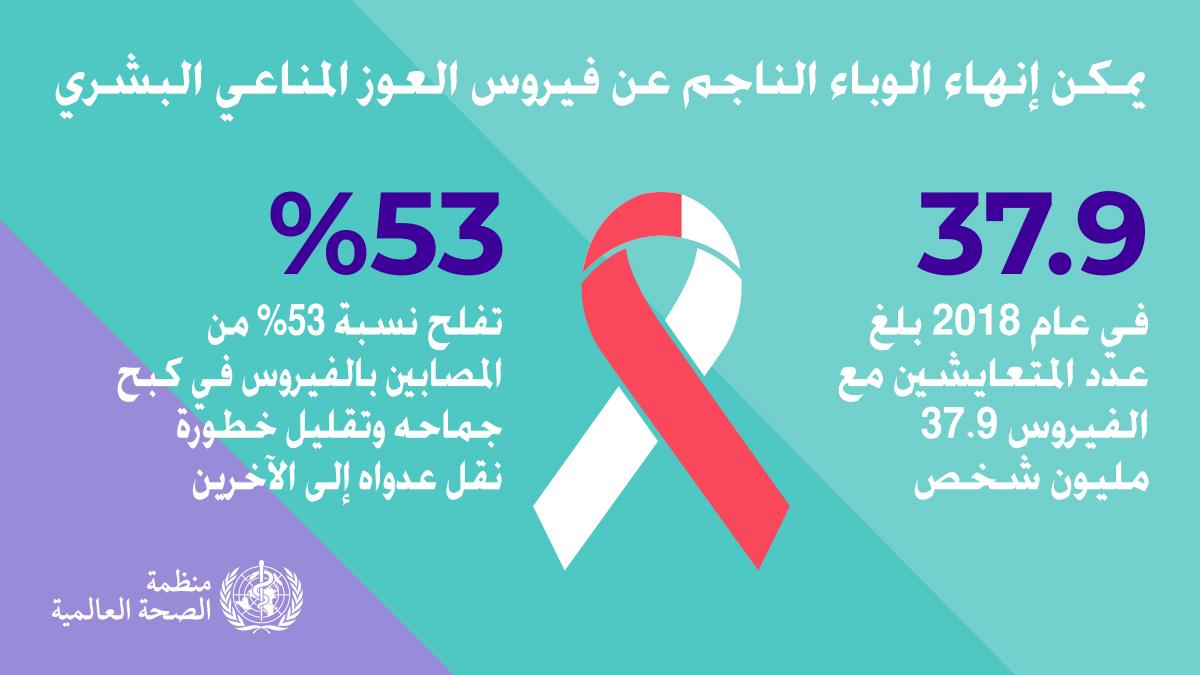 1.8WHOWAD2019_infographic1200x675_AR