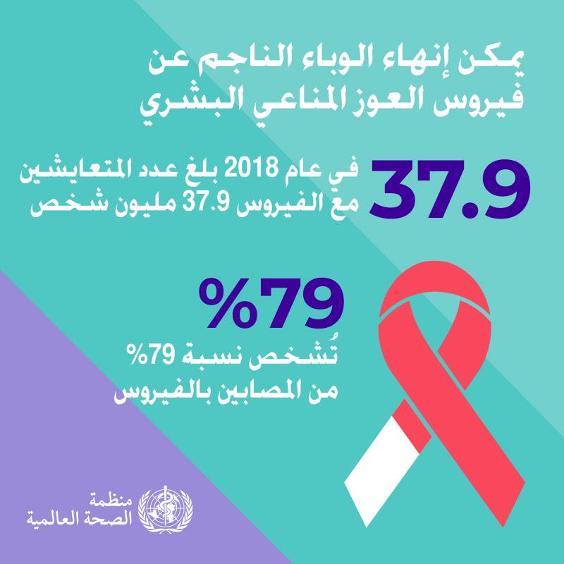 1.2WHOWAD2019_infographic_800x800_AR