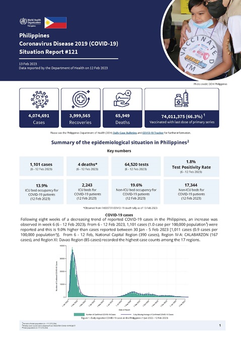 COVID-19 in the Philippines Situation Report 121